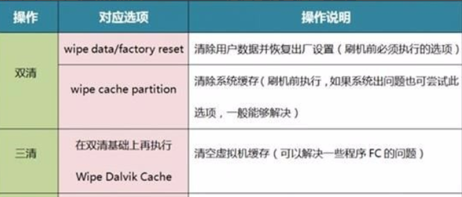 手機系統(tǒng)壞了怎么辦，自己可以維修嗎？