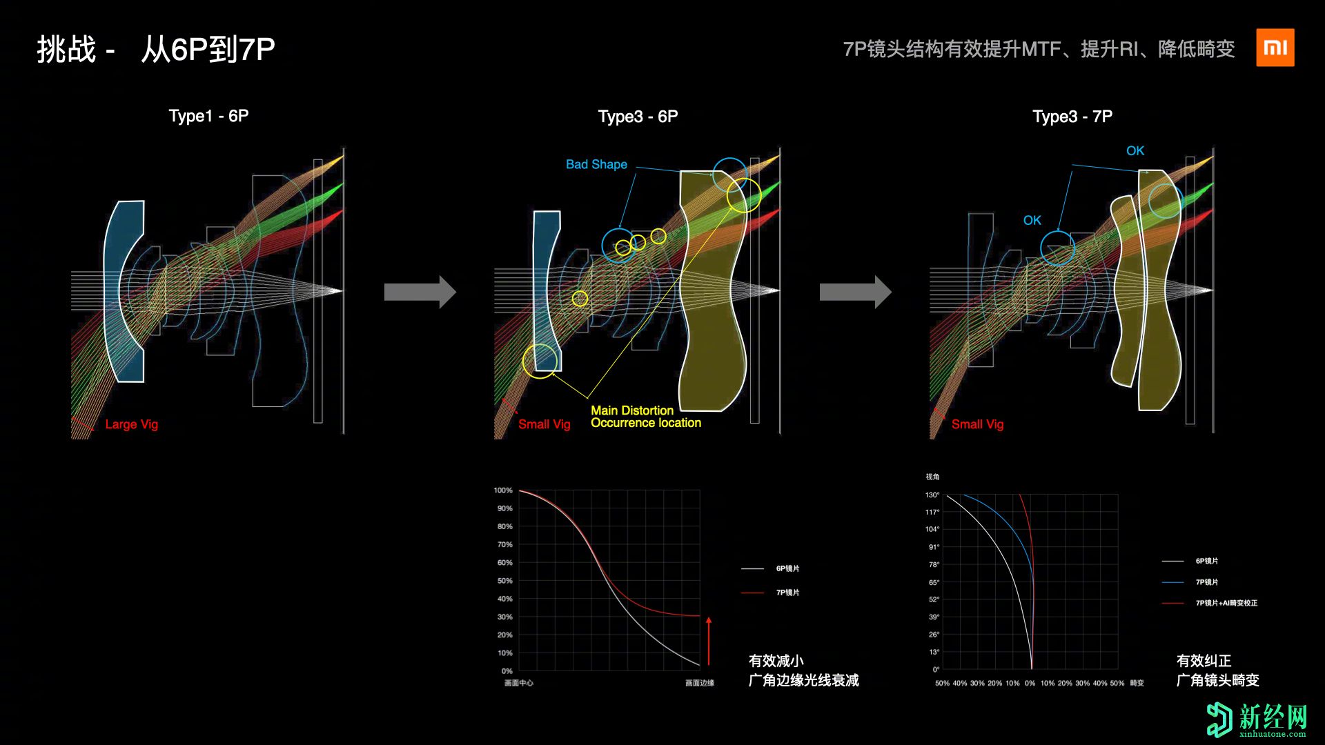 小米Mi 10 Ultra DXOMark頂級(jí)相機(jī)技術(shù)介紹