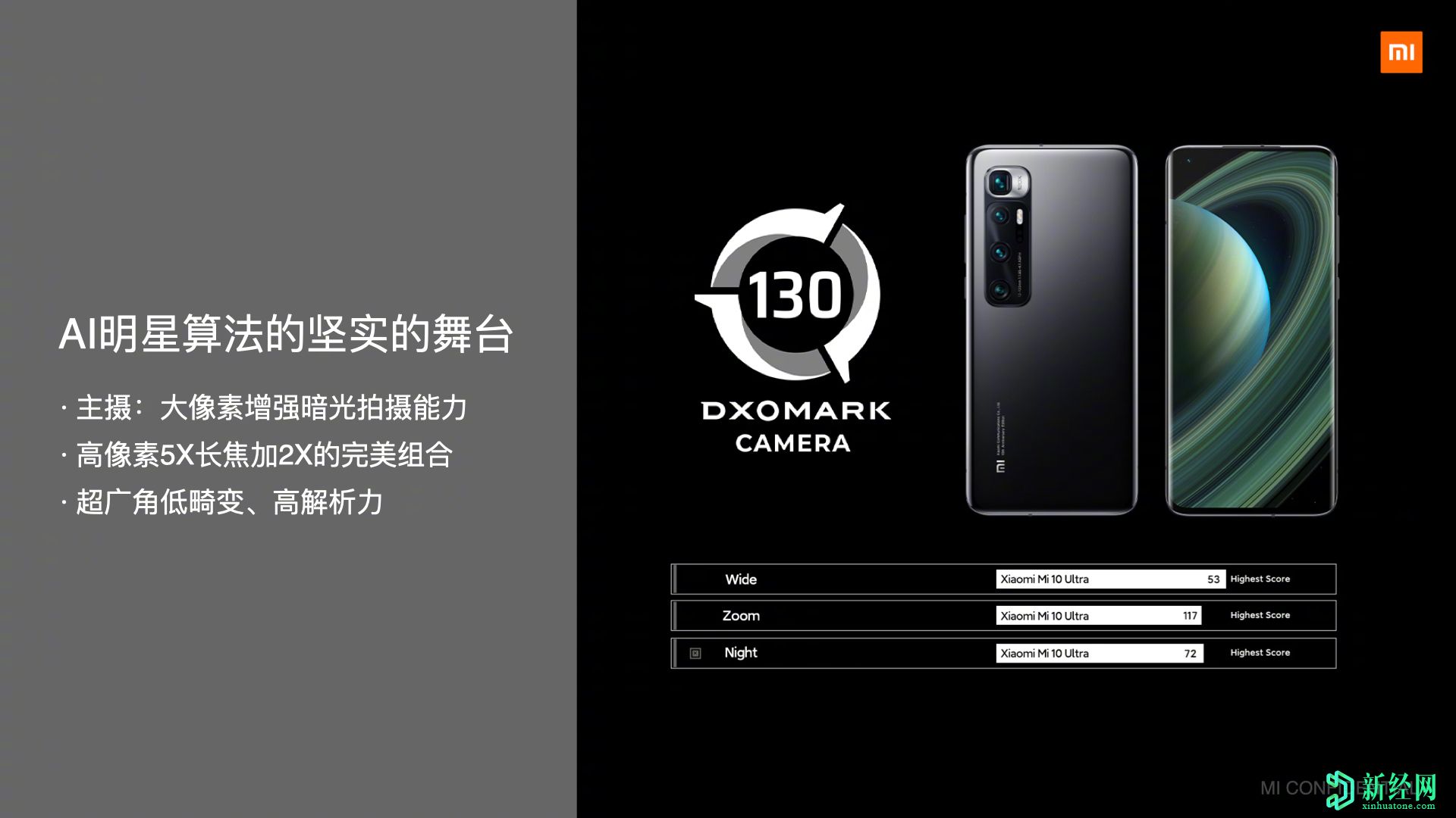 小米Mi 10 Ultra DXOMark頂級(jí)相機(jī)技術(shù)介紹