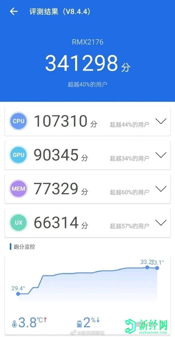 Realme X7 AnTuTu分?jǐn)?shù)泄露顯示了Dimensity 800U SoC的出色表現(xiàn)