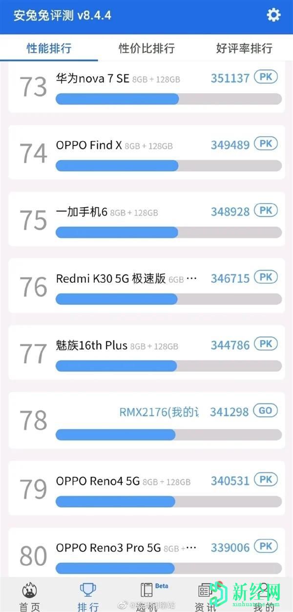 Realme X7 AnTuTu分?jǐn)?shù)泄露顯示了Dimensity 800U SoC的出色表現(xiàn)