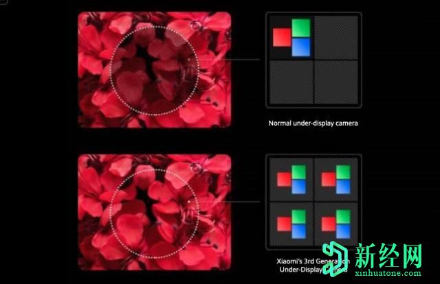 小米的顯示屏下攝像頭技術(shù)將于明年上市