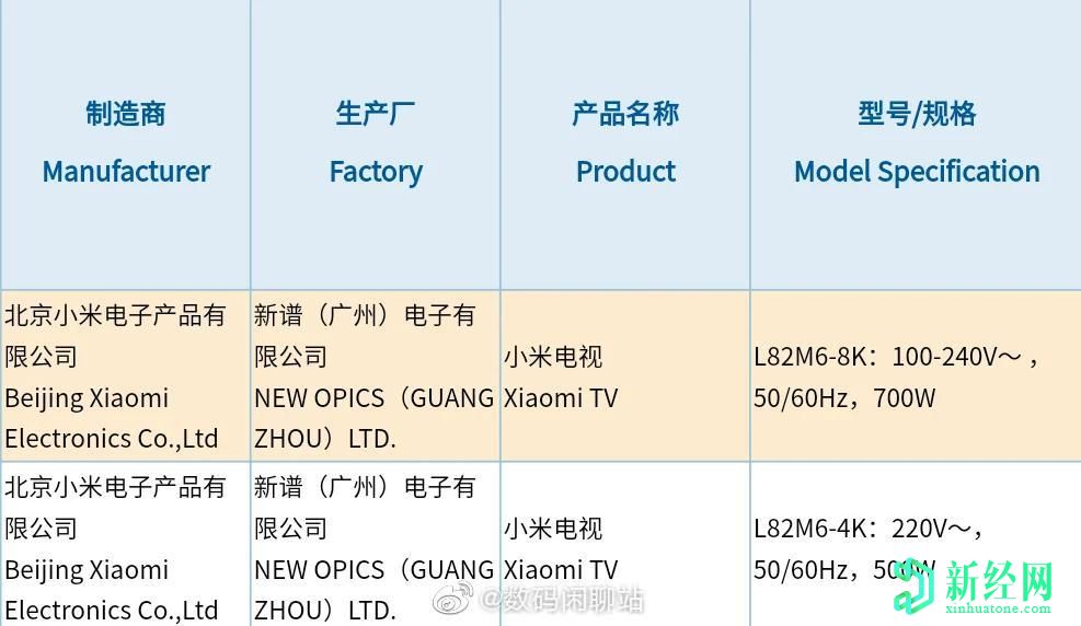 新的8K和4K小米Mi電視獲得3C認證；提示LG Display的功能面板