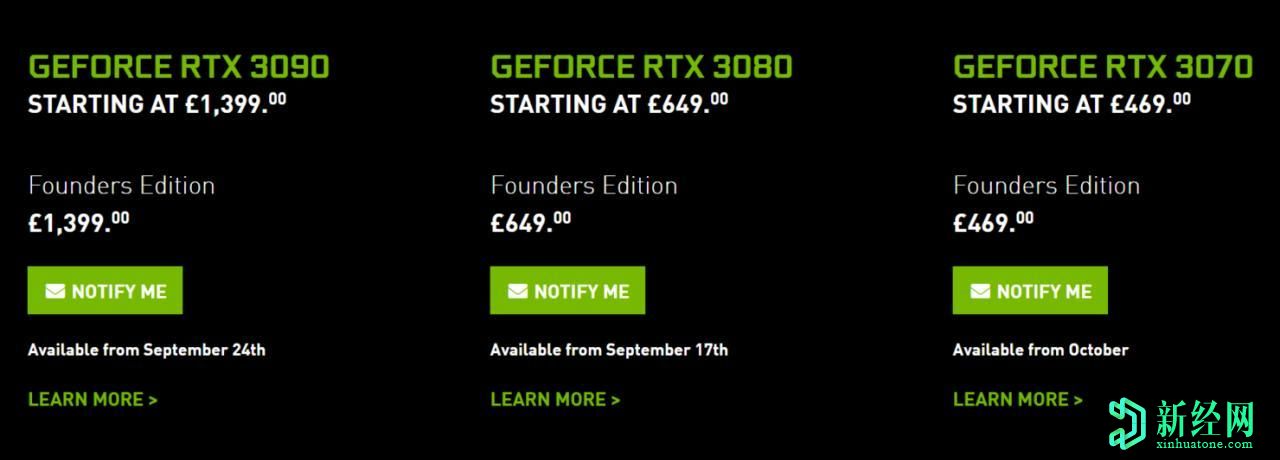 報告稱，到2021年英偉達GeForce RTX 30 GPU將供不應求