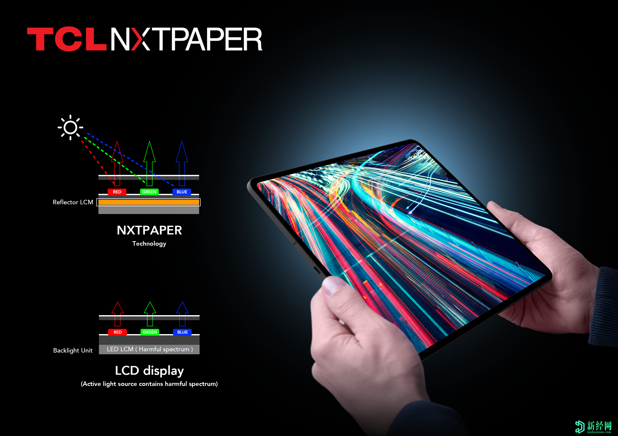 TCL宣布推出NXTPAPER顯示技術(shù)，用于類似紙的彩色顯示