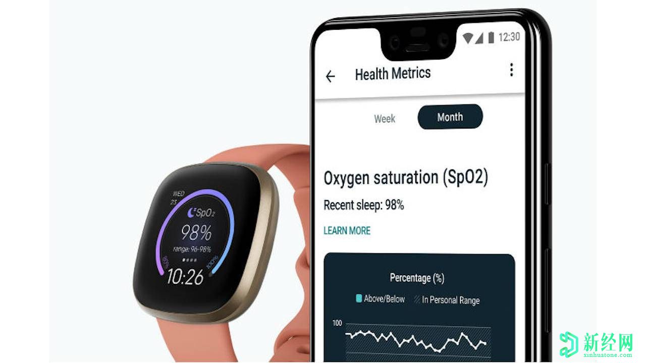 Fitbit SpO2表盤(pán)使追蹤血液氧合更加容易