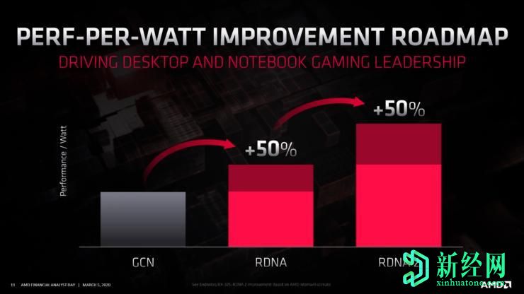 AMD即將發(fā)布Big Navi