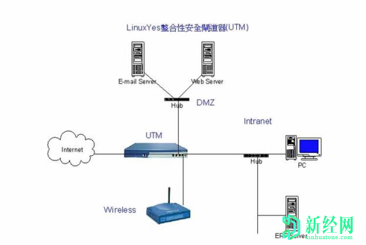 科普一下防火墻有什么作用 