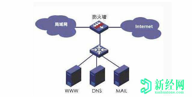 科普一下防火墻有什么作用 