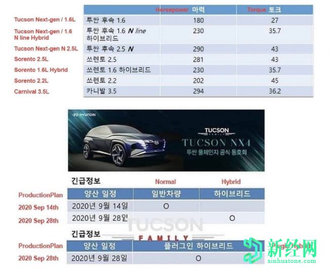 213kW 2021現(xiàn)代途勝N確認？泄漏揭示了2.5 Turbo