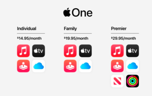 蘋果推出了Apple One訂閱捆綁包