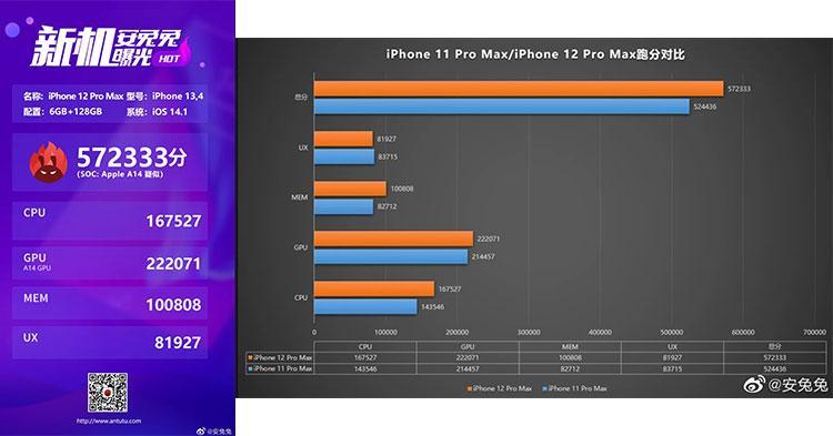 蘋(píng)果iPhone 12 A14仿生芯片的跑分低于高通驍龍865