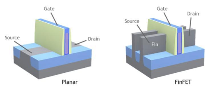 臺積電2024年量產(chǎn)突破性的2nm MBCFET晶體管