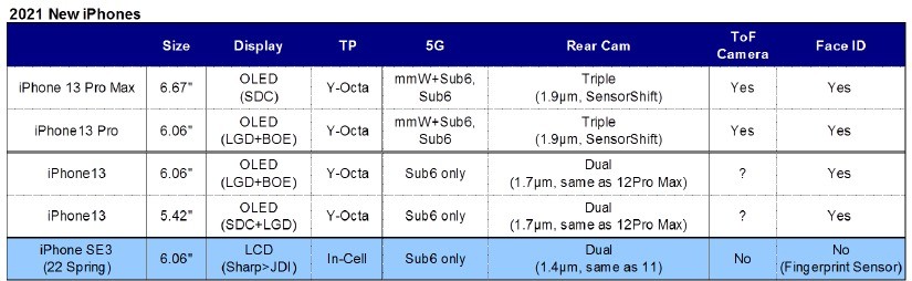 下一個蘋果iPhone SE可以配備6.1英寸顯示屏