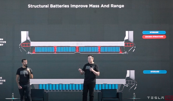 特斯拉推出新型4680電池組，稱其總續(xù)航里程提高了54％
