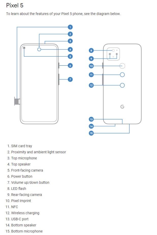 Google Pixel 5配有顯示屏下?lián)P聲器，可顯示圖表