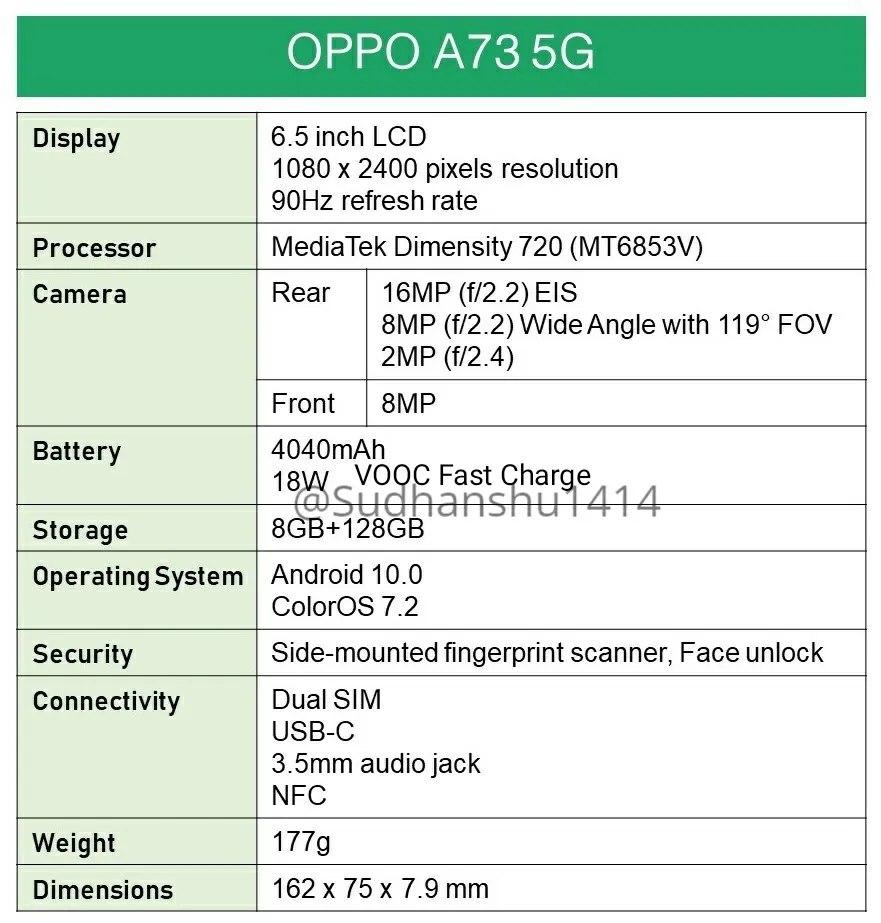 OPPO A73 5G規(guī)格; 渲染中展示的設計