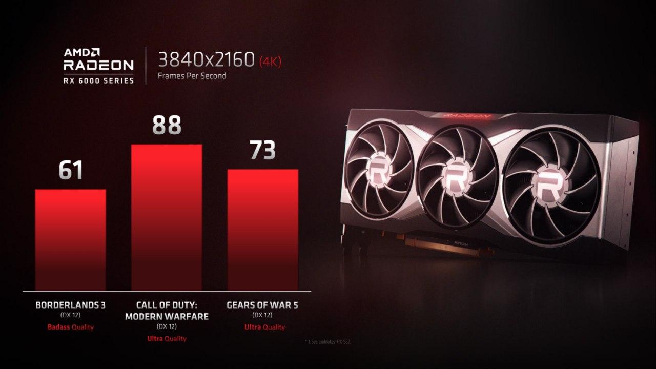 AMD Radeon RX 6000系列“ Big Navi” RDNA 2圖形卡4K游戲性能