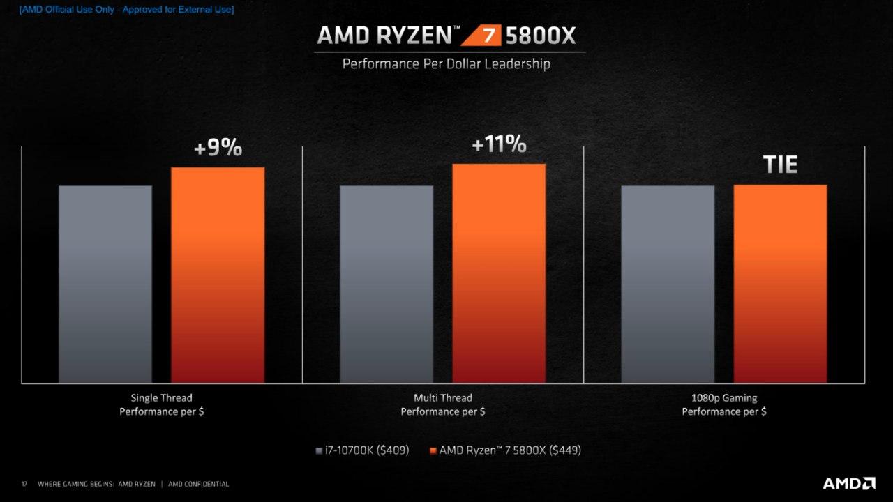 AMD銳龍5000 Zen 3處理器IPC提升19％,16核最高4.9 GHz可實現(xiàn)游戲