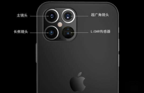 iPhone 12的顏色及其功能