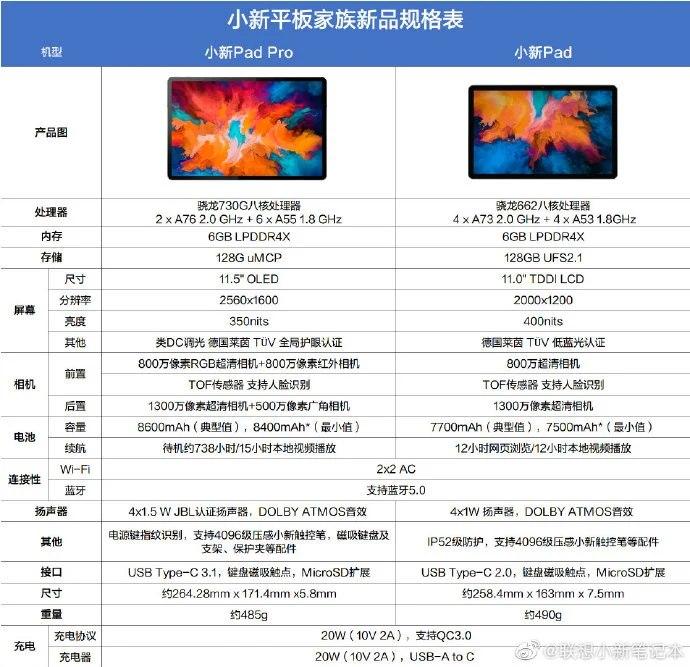 已發(fā)布的Lenovo 小新Pad規(guī)格告訴我們對(duì)Tab P11的期望