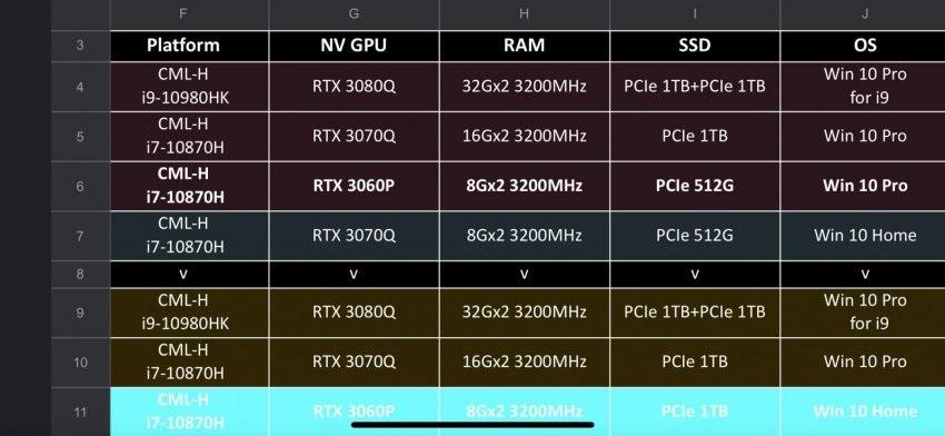 據(jù)稱英偉達(dá)GeForce RTX 30系列移動性陣容，正在進行中