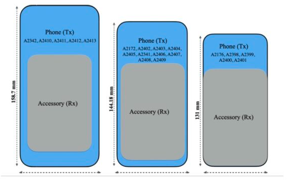 蘋(píng)果iPhone 12型號(hào)具有反向充電功能，該功能將與新的AirPods和AirTags一起推出