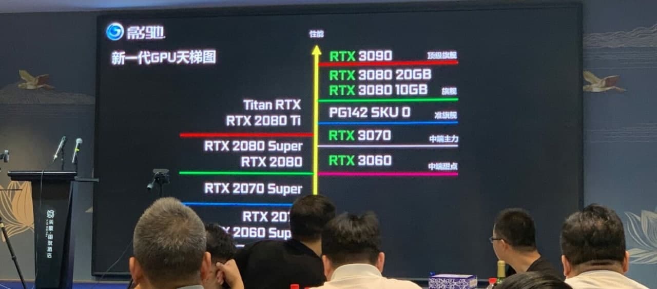 英偉達NVIDIA GeForce RTX 3060 Ti將于11月17日發(fā)布