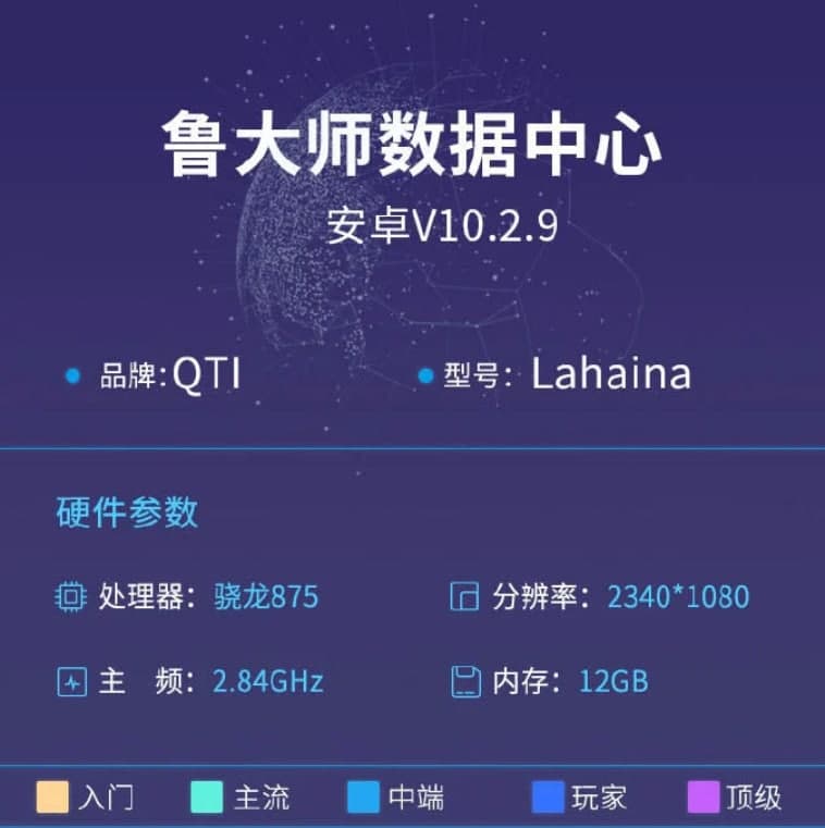 2.84GHz的高通驍龍875原型在AnTuTu上獲得899,401分