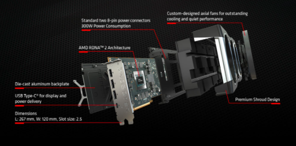 AMD Radeon RX 6000系列顯卡的散熱是否足夠？