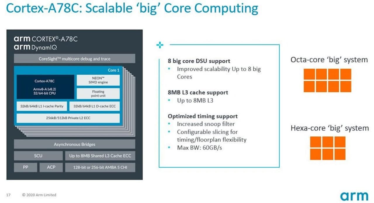 Arm Cortex-A78C CPU適用于永遠(yuǎn)在線的筆記本電腦