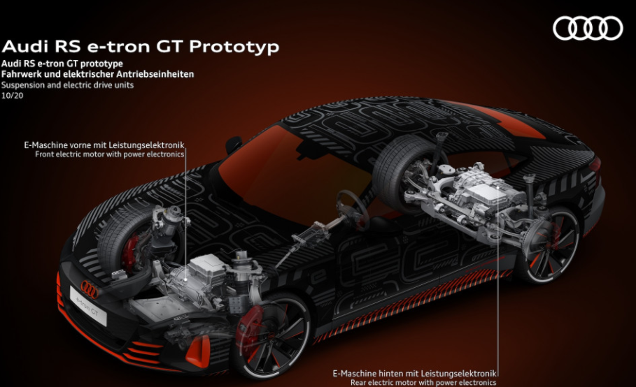 2022年奧迪RS E-Tron GT電動(dòng)豪華旅行車的量產(chǎn)版定于2021年初發(fā)布