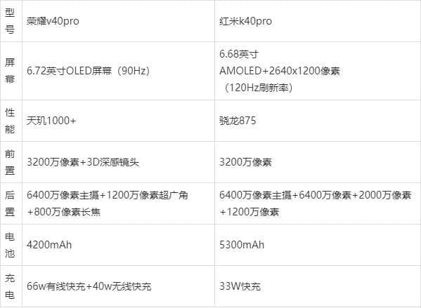 榮耀v40pro和紅米k40pro哪個好值得入手