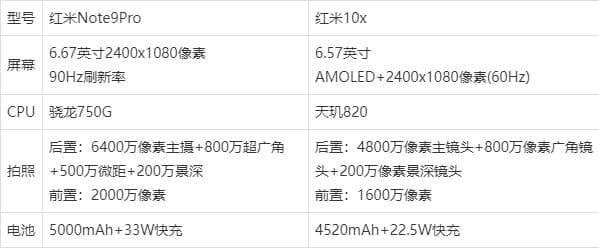 紅米note9pro和紅米10x哪個(gè)好_哪款手機(jī)的性能更好