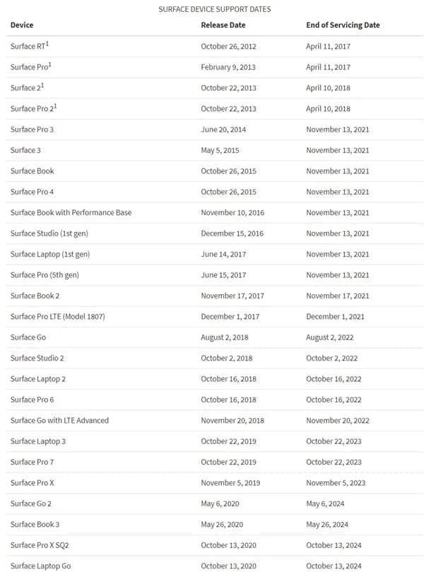 微軟發(fā)布Surface陣容的服務(wù)終止日期