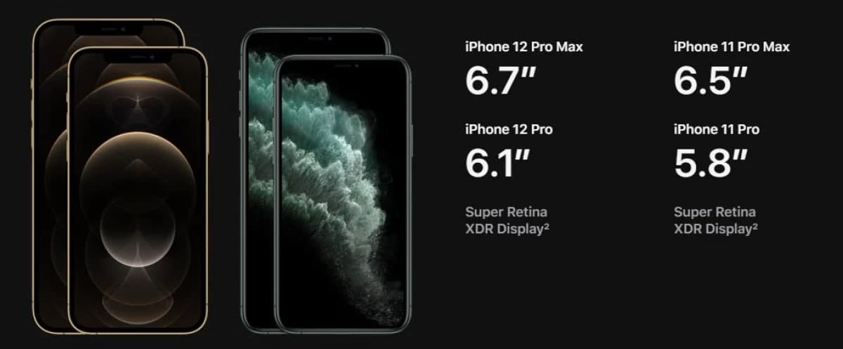 DxOMark評論顯示iPhone 12 Pro相機與Mi 10 Pro的相機相當