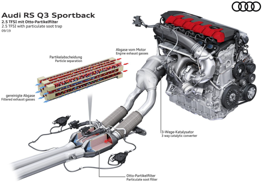這就是奧迪減少汽油和柴油發(fā)動機(jī)排放的方式