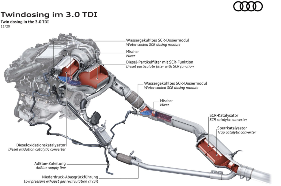 這就是奧迪減少汽油和柴油發(fā)動機(jī)排放的方式