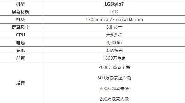 LGStylo7手機參數(shù)