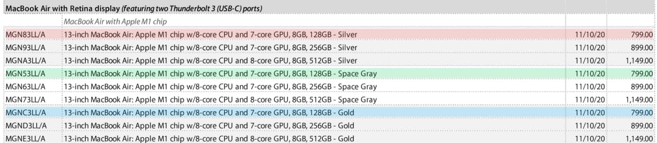 蘋果悄悄發(fā)布帶有教育級(jí)M1芯片的128GB 13英寸MacBook Air