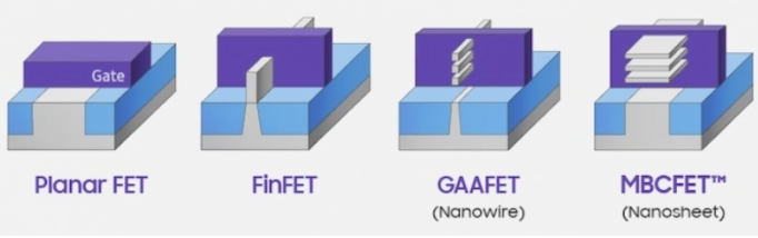 臺積電將采用2nm MBCFET技術(shù)提上議事日程