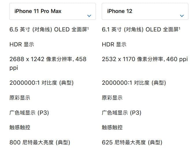 iphone12 iphone11promax 蘋果