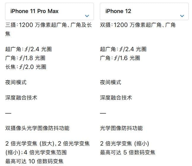 iphone12 iphone11promax 蘋果