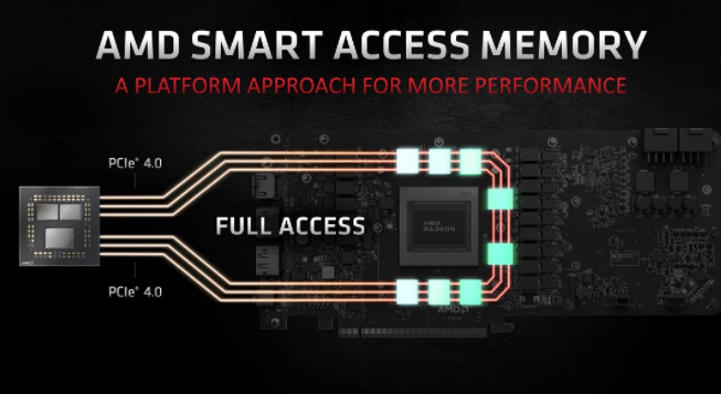 AMD Smart Access Memory功能可能也適用于英偉達(dá)和英特爾