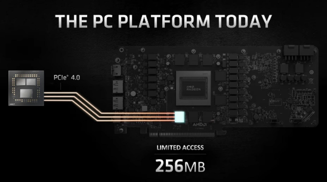 AMD Smart Access Memory功能可能也適用于英偉達(dá)和英特爾