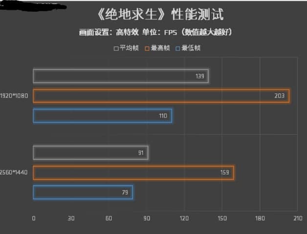 AMD RX 5700XT怎么樣?