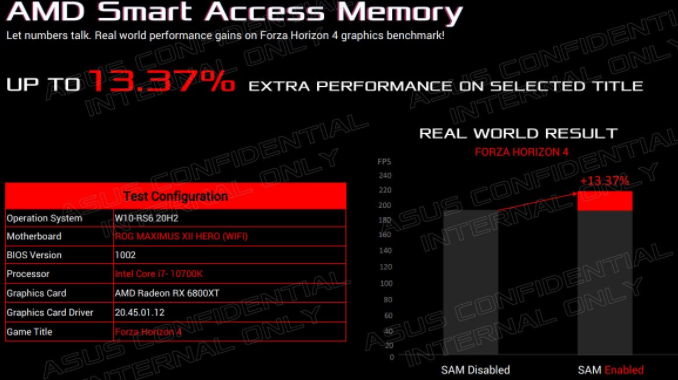 AMD智能訪問內(nèi)存功能可用于Intel處理器