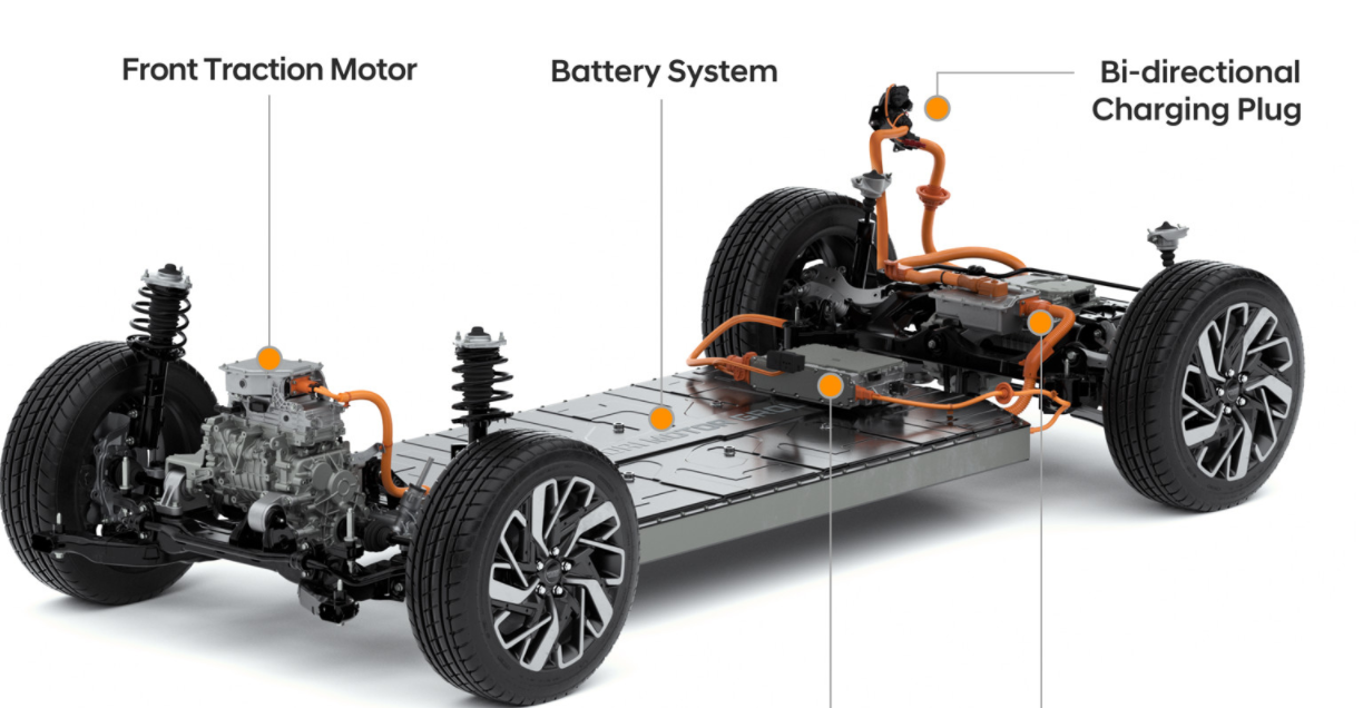 現(xiàn)代汽車透露了模塊化電動汽車平臺的首批細節(jié)