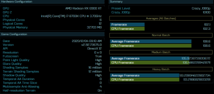 AMD Radeon RX 6900 XT性能測試揭示結(jié)果