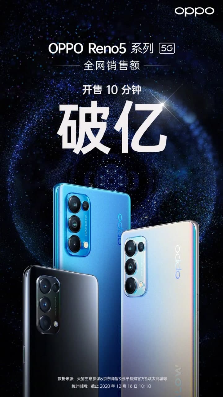 OPPO Reno5系列銷售在10分鐘內(nèi)產(chǎn)生1億元人民幣